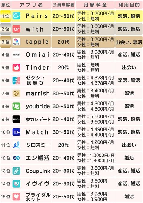 富山で絶対に使うべきおすすめマッチングアプリ6。